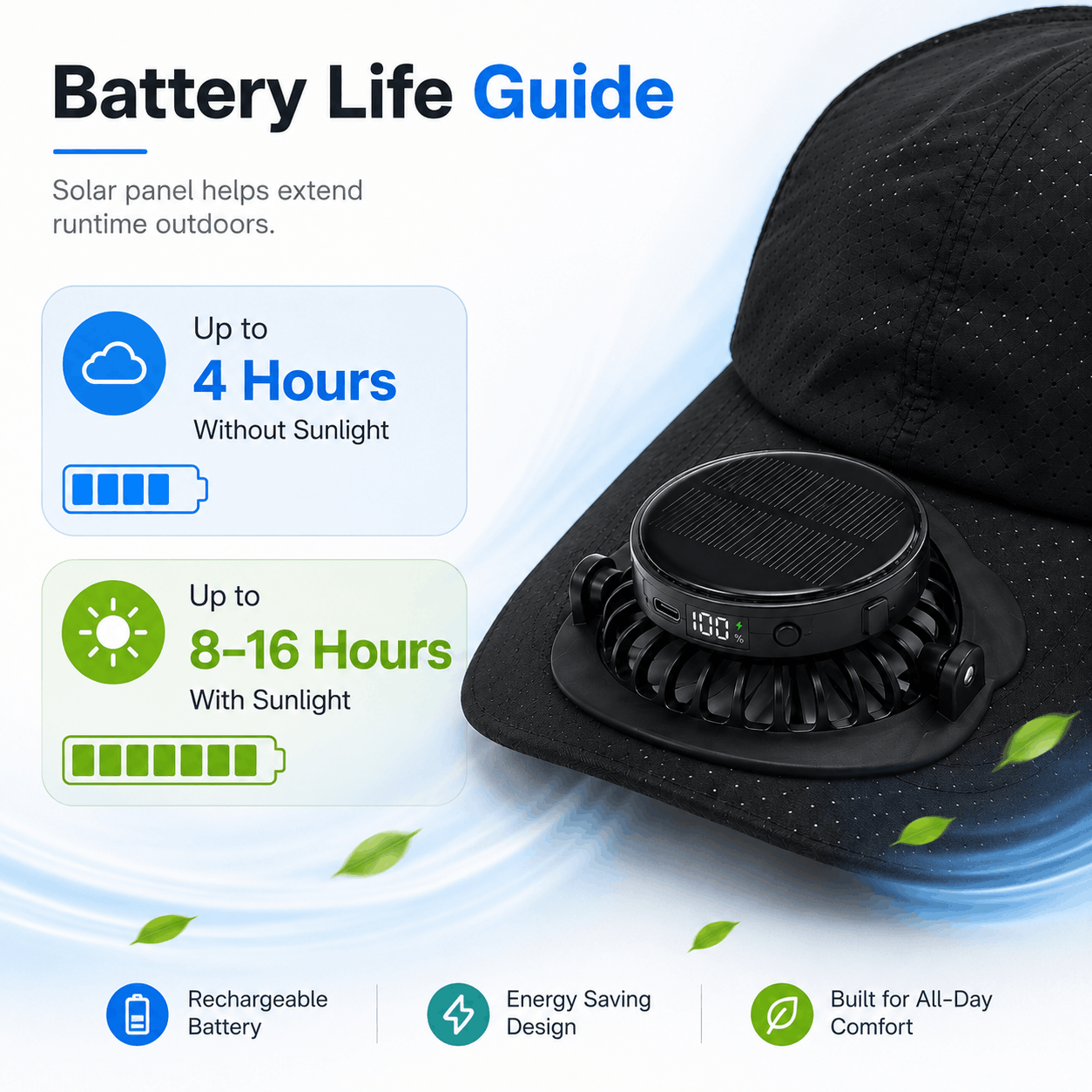 CoolBrim Solar Fan Cap™