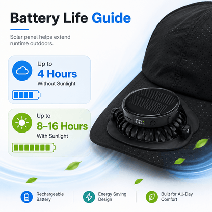 CoolBrim Solar Fan Cap™